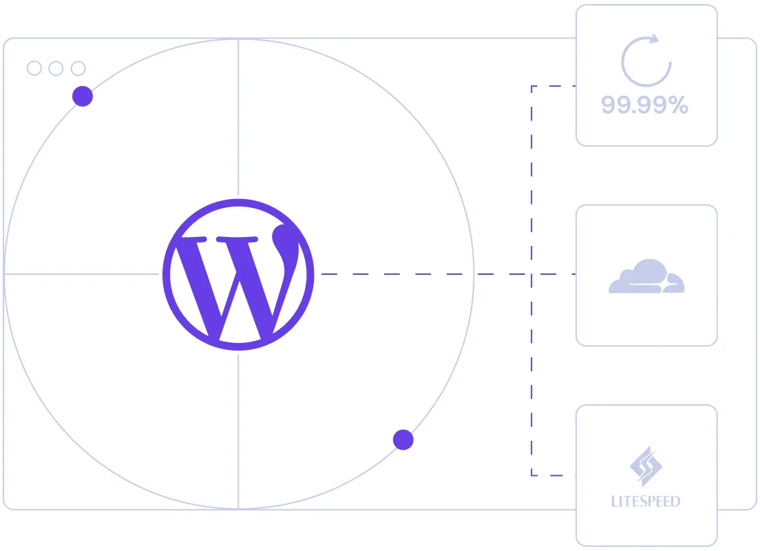 Kostenloses Webhosting, optimiert für WordPress