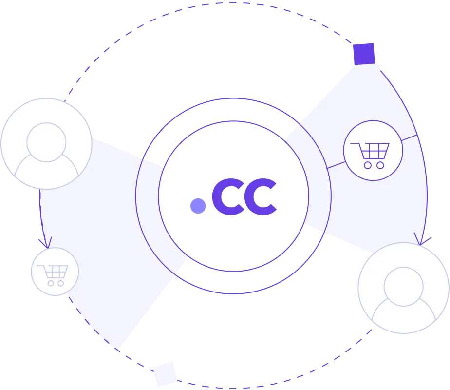 .cc – Eine vielseitige Domainendung