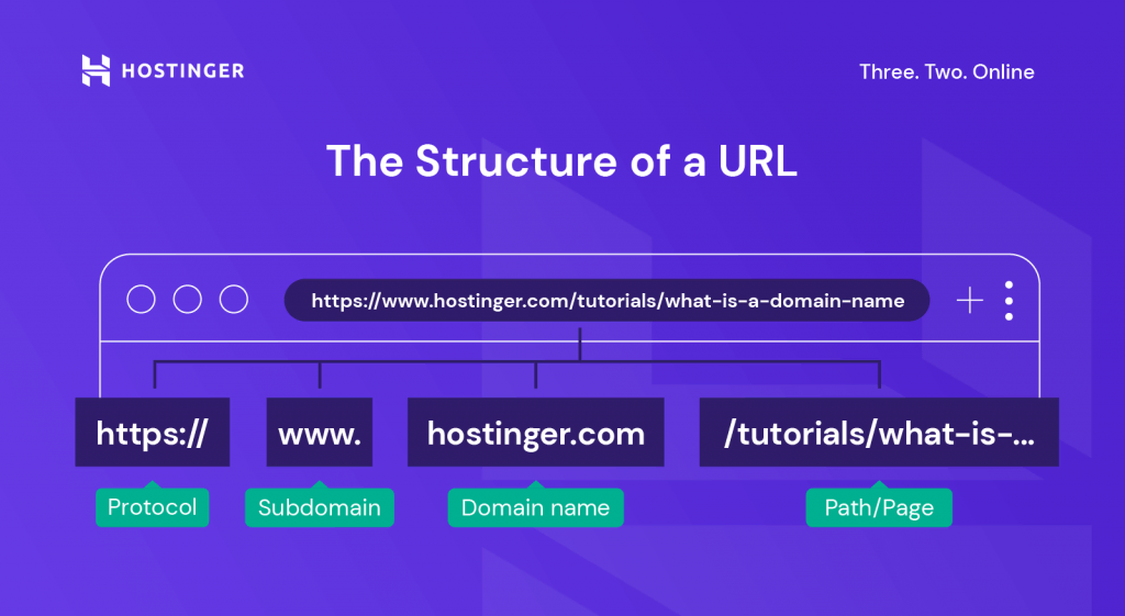 Eine Grafik zur Erläuterung der Struktur einer URL.